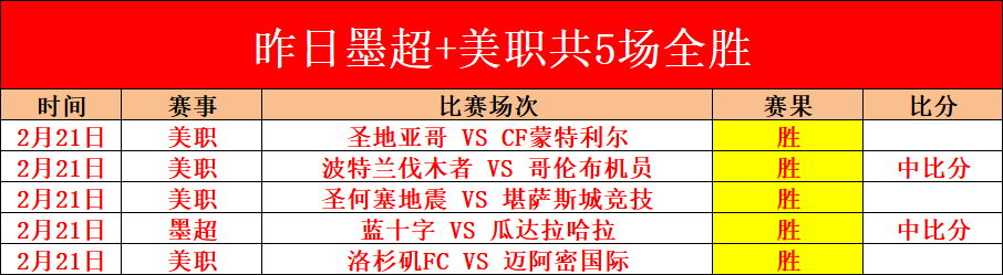 大乐透期号,专家质合分,苏格兰对科,世界杯下注,2026世界杯,投注技巧,赔率分析,体育博彩