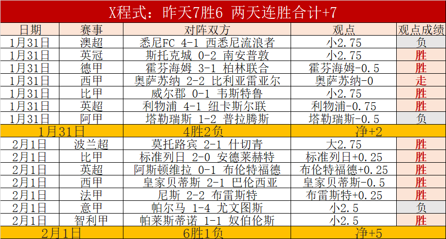 澄清报道,利兹未与霍,伊伦签约,世界杯下注,2026世界杯,投注技巧,赔率分析,体育博彩