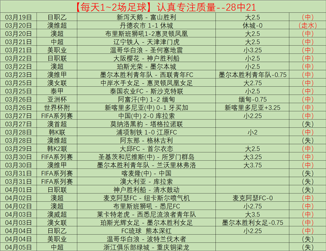 库里晚宴邀,克莱共聚,共襄勇士与,世界杯下注,2026世界杯,投注技巧,赔率分析,体育博彩