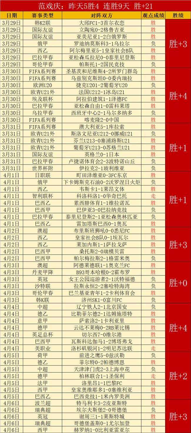 未定事件簿,陆景和篇活,动爱有所期,世界杯下注,2026世界杯,投注技巧,赔率分析,体育博彩