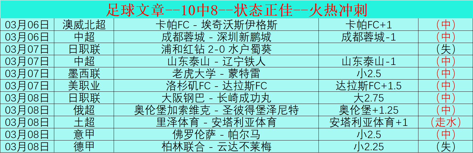仙侠世界,周年庆新服,启跨服,世界杯下注,2026世界杯,投注技巧,赔率分析,体育博彩