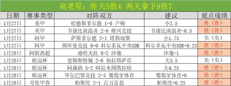 周五,专家质合分,析推荐,世界杯下注,2026世界杯,投注技巧,赔率分析,体育博彩