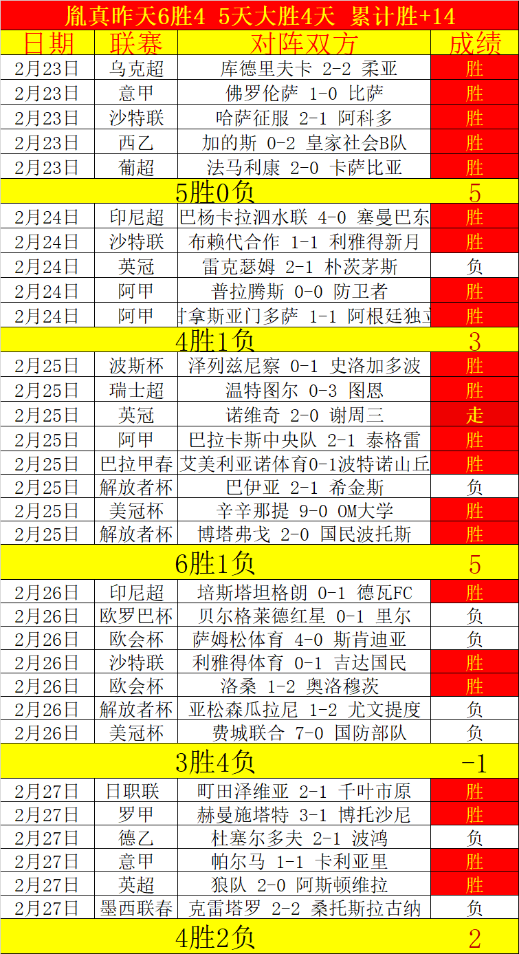 大乐透期号,专家推荐,萨普里萨质,世界杯下注,2026世界杯,投注技巧,赔率分析,体育博彩