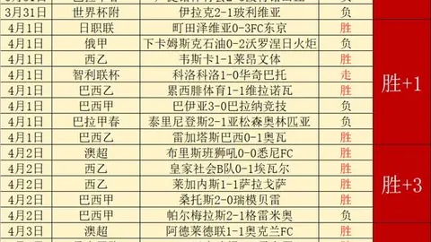 未定事件簿陆景和篇活动爱有所期开启