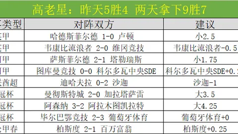 周五316NBA：专家质合分析推荐，森林狼对火箭对决
